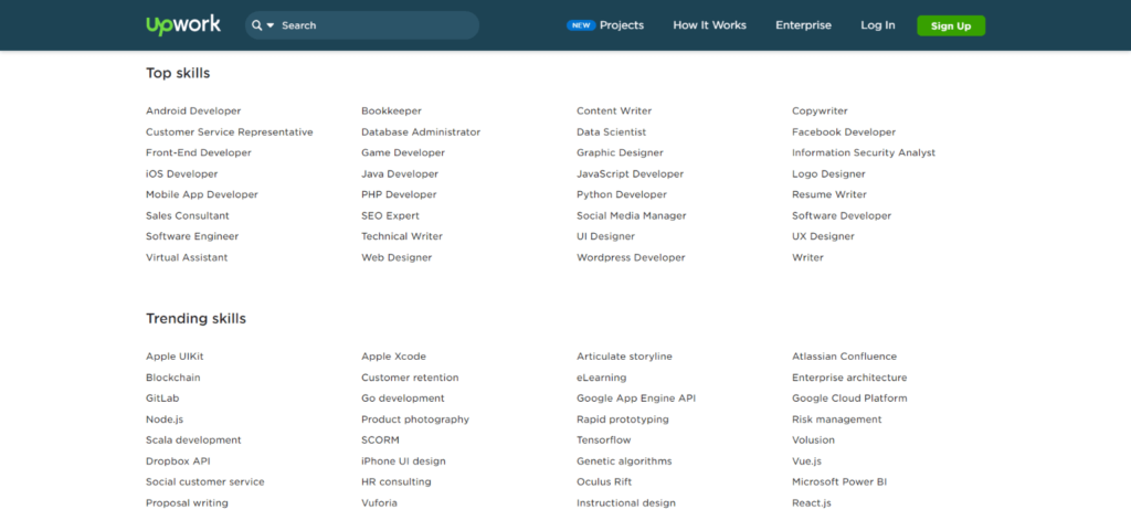 Top and Trending skills on Upwork.com