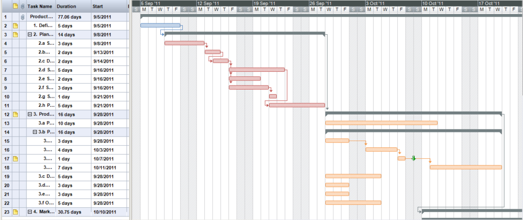 Gantt Chat
