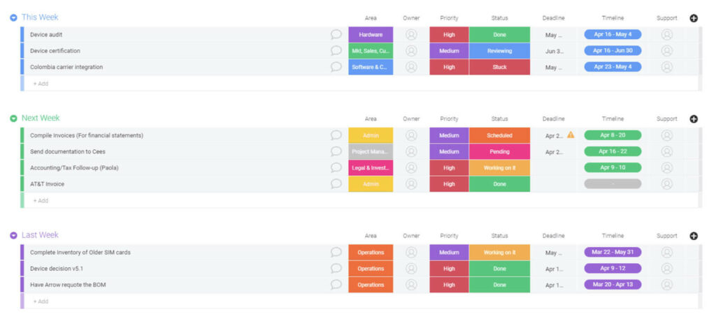 Collaboration in Monday.com